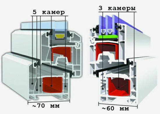 liczba komór z podwójnymi szybami