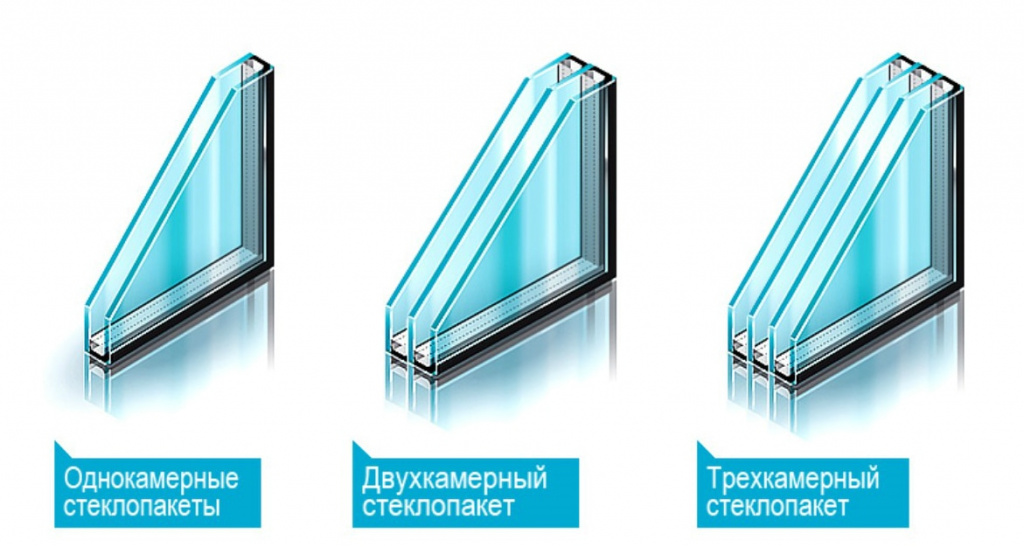 number of double glazing chambers