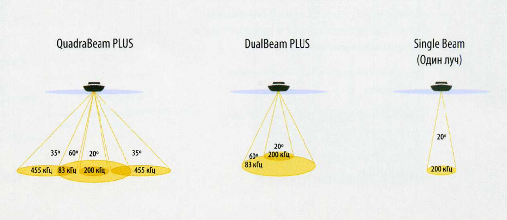 echo sounder rays