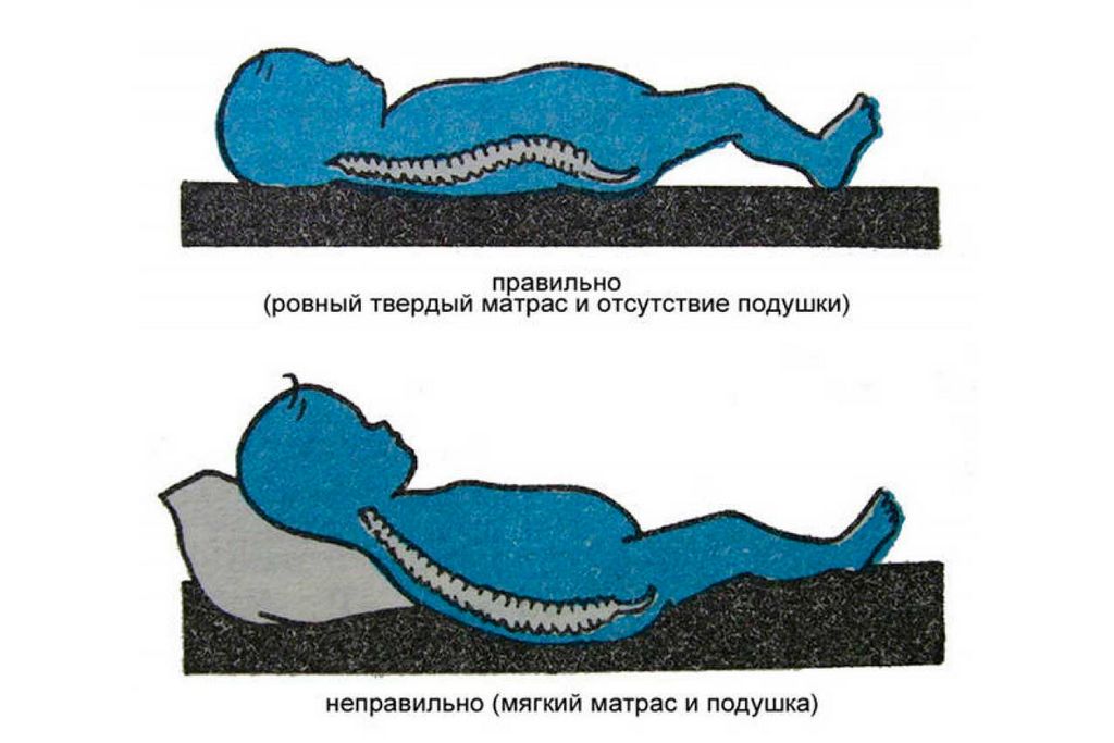 Sztywność materaca