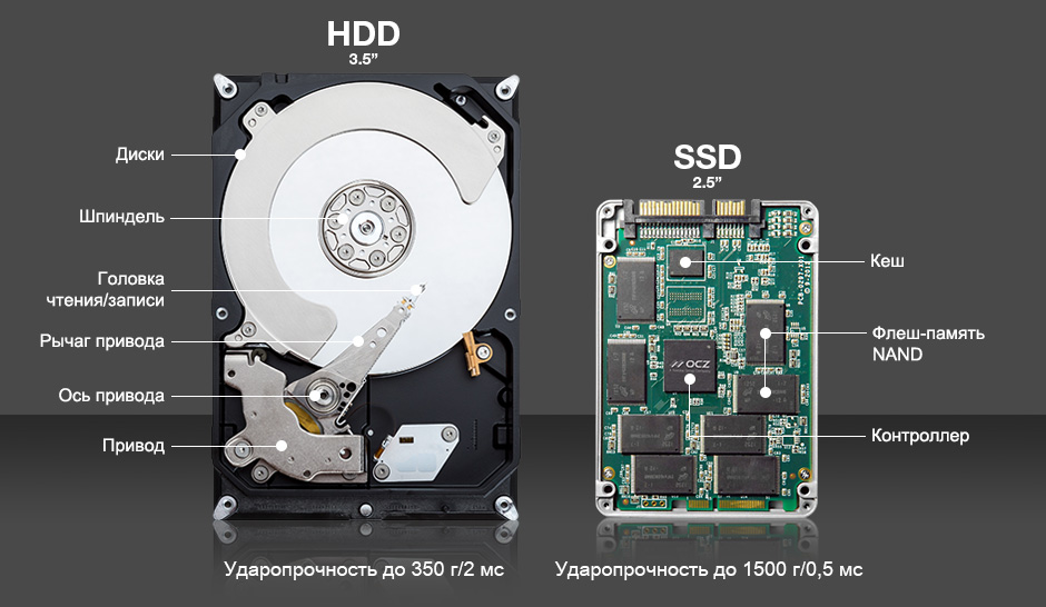 SSD vs HDD