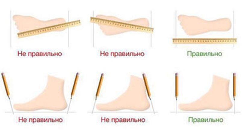 Basic techniques for taking measurements