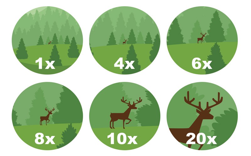 Choosing a high-magnification binocular