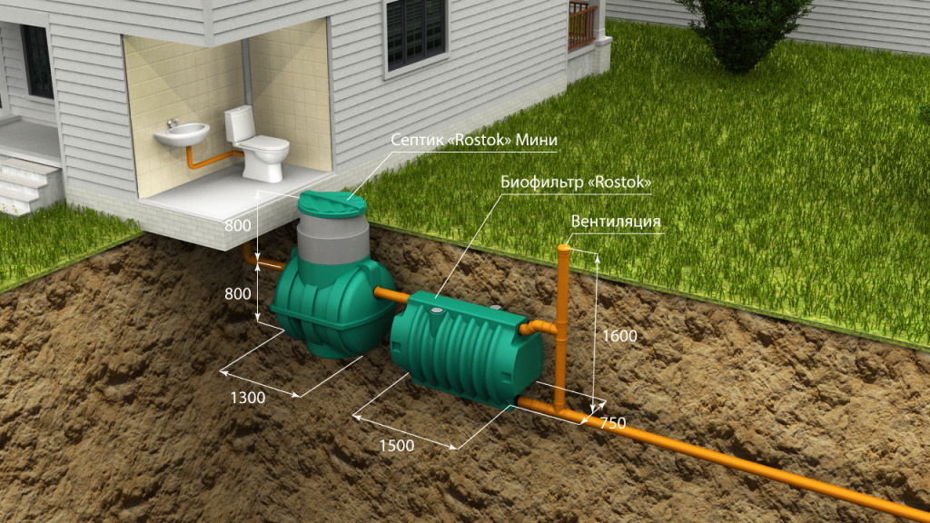 What kind of septic tank to choose