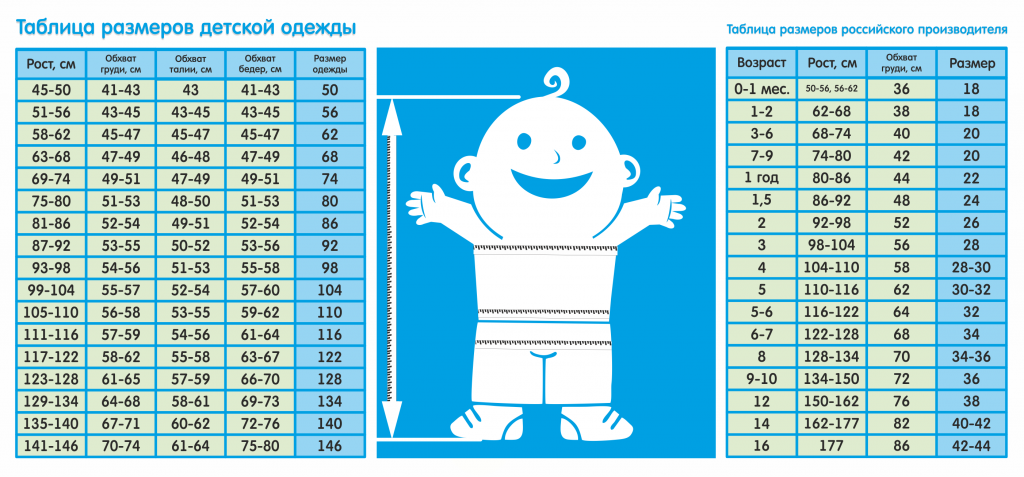 How to determine the size of clothes