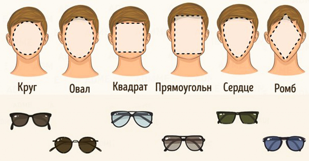 Glasses by type of person