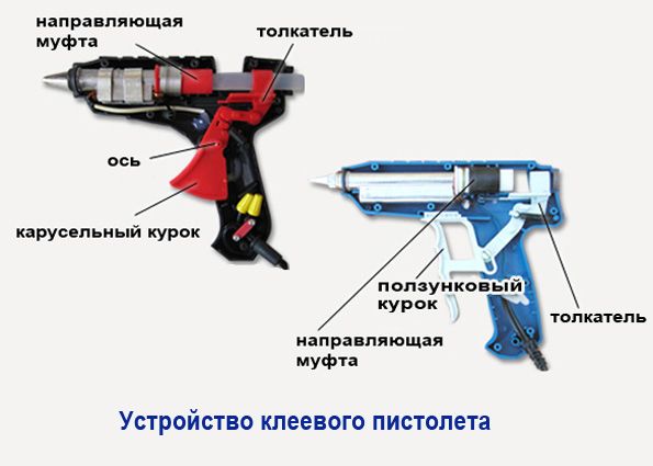 Pistolet do klejenia na gorąco