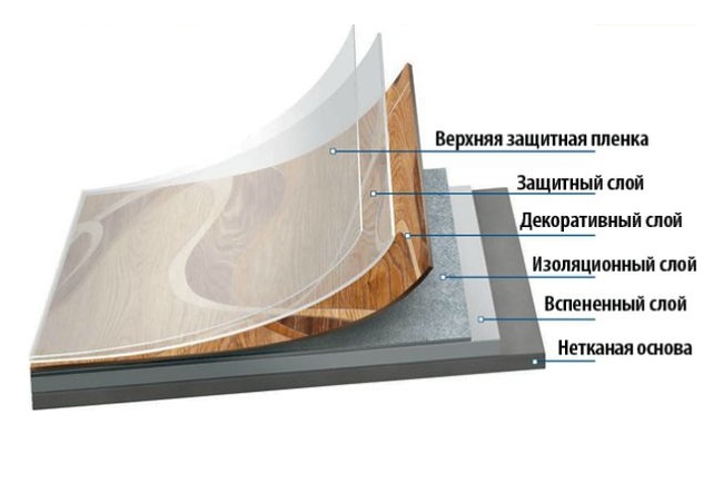 Linoleum structure