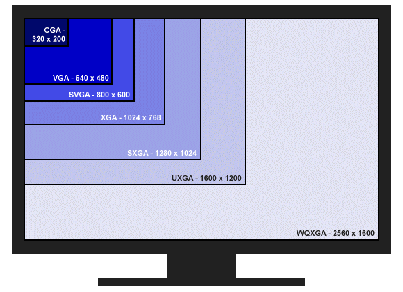 Display resolution