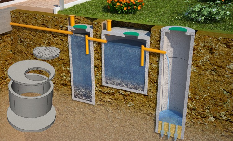 Multi-Level Deep Wastewater Treatment Systems