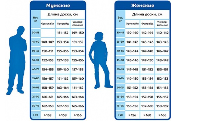 choose a snowboard for growth