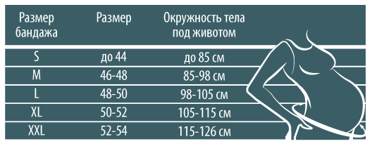 size table