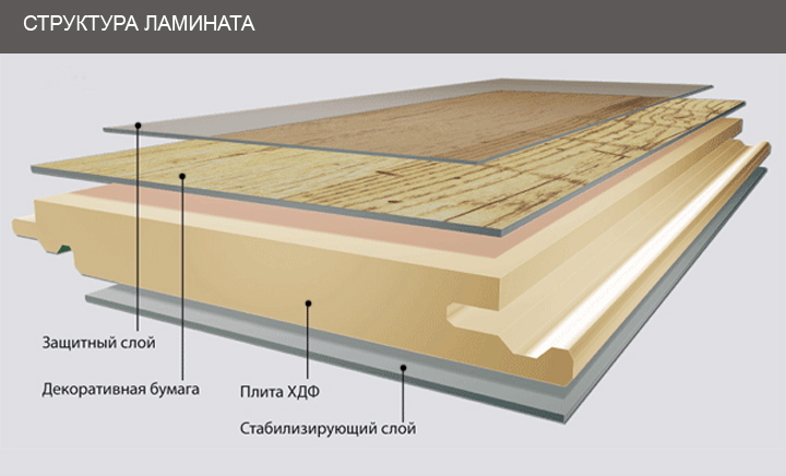 Laminate structure